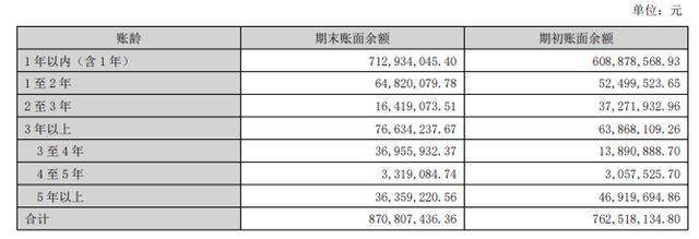 诚迈科技转亏1.26亿元，遭股东及高管“组团”拟减持，经营性现金流暴跌