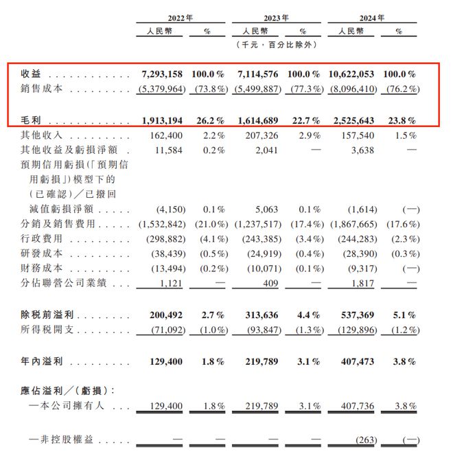 百亿安徽前首富，再闯港交所