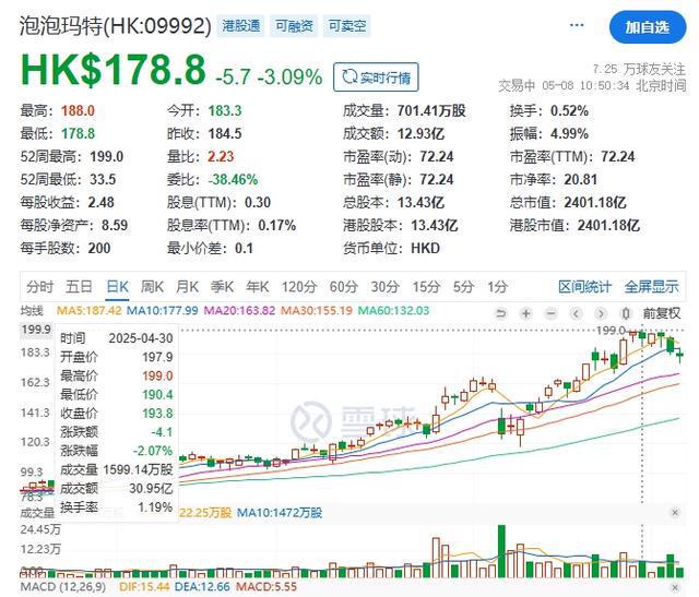 泡泡玛特被创始股东一周内高位清仓22亿港元？蜂巧资本：投退全周期