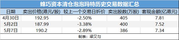 泡泡玛特被创始股东一周内高位清仓22亿港元？蜂巧资本：投退全周期