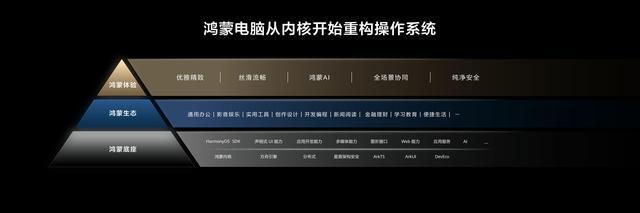 首款鸿蒙电脑亮相！五年布局积累超2700项核心专利