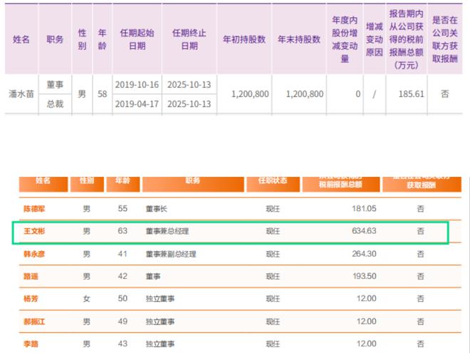 快递总裁收入曝光：李杰、刘强东、王卫，谁是快递行业的超级霸总