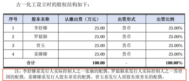 同宇新材闯过“注册关”，张驰团队曾获密友纪仲林赠与1240万