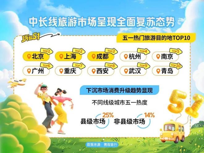 五一假期6城落地158场IP快闪，二次元流量密码还管用吗？