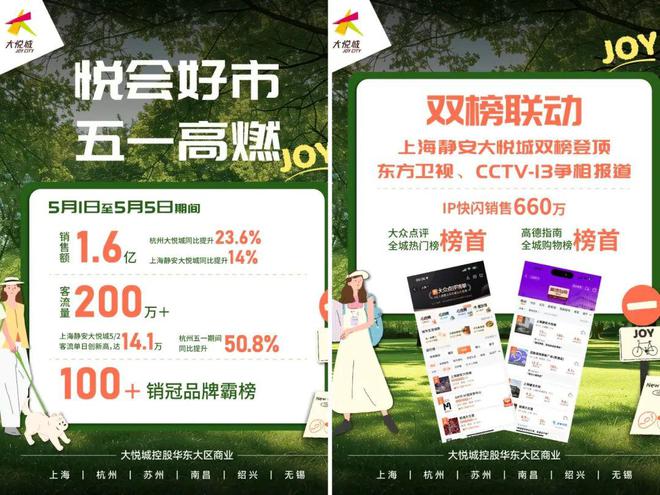 五一假期6城落地158场IP快闪，二次元流量密码还管用吗？
