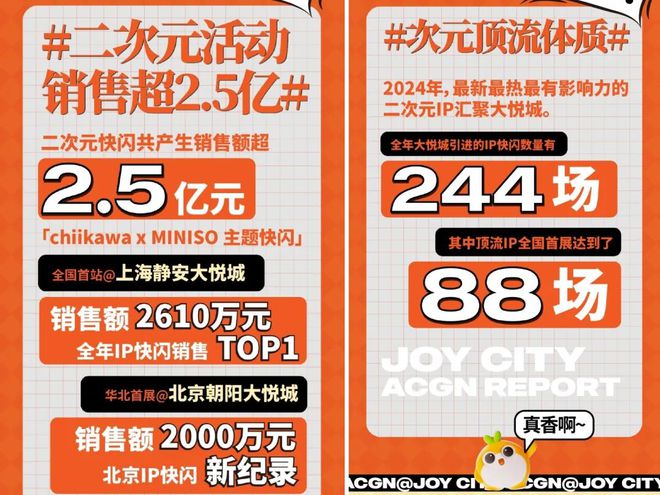 五一假期6城落地158场IP快闪，二次元流量密码还管用吗？