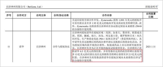 18年无一款商业化产品，现金流仅够撑半年，累亏15亿的瑞博生物受劲敌压制