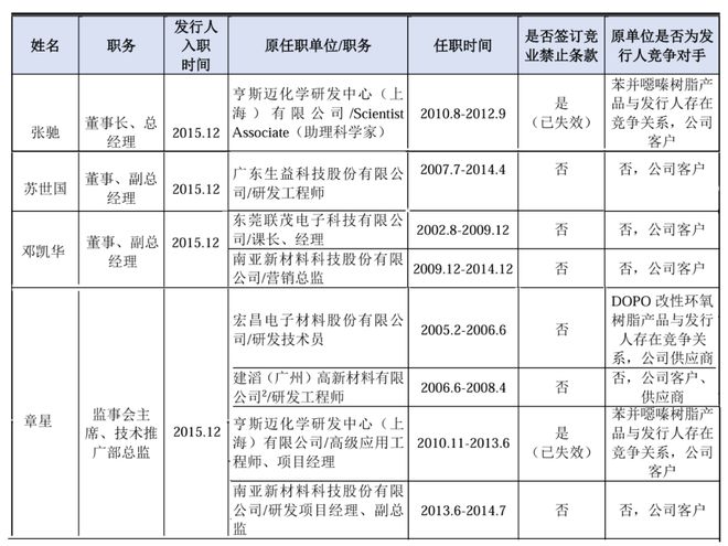 同宇新材闯过“注册关”，张驰团队曾获密友纪仲林赠与1240万