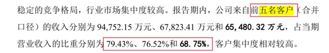 同宇新材闯过“注册关”，张驰团队曾获密友纪仲林赠与1240万