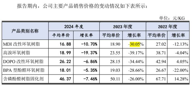 同宇新材闯过“注册关”，张驰团队曾获密友纪仲林赠与1240万
