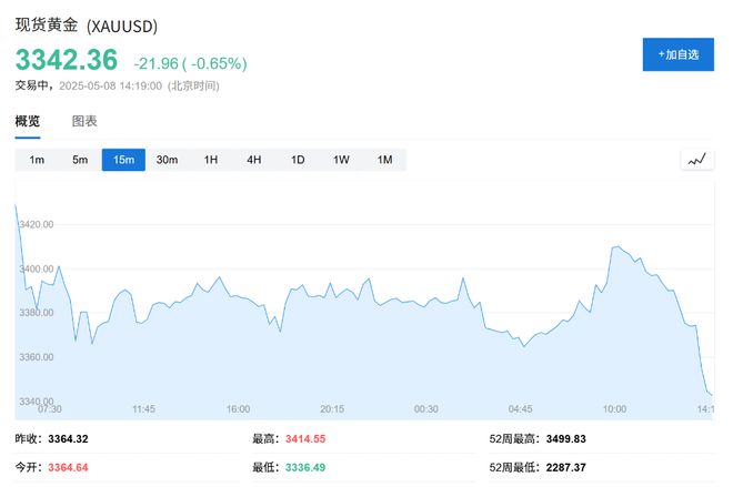 新债王：美股怎么能不跌？金价会到4000美元
