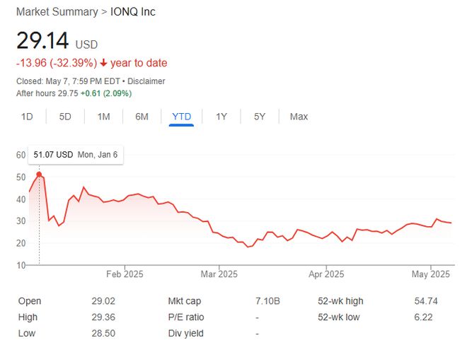 IonQ“开了个好头”，“量子计算”财报季即将揭晓