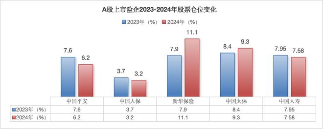 新华保险正在“先立后破”
