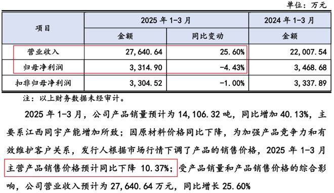 同宇新材闯过“注册关”，张驰团队曾获密友纪仲林赠与1240万
