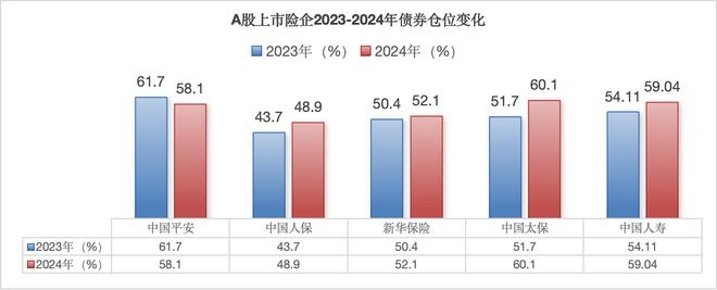 新华保险正在“先立后破”