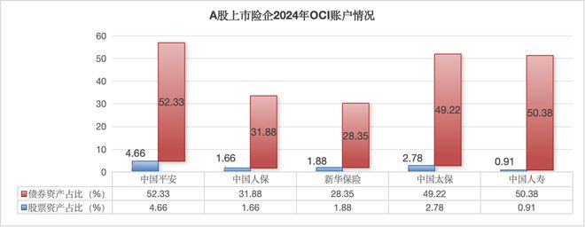 新华保险正在“先立后破”