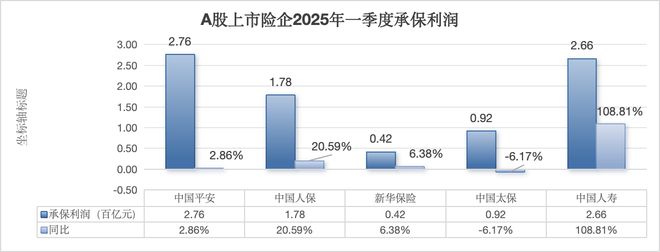 新华保险正在“先立后破”