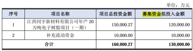 同宇新材闯过“注册关”，张驰团队曾获密友纪仲林赠与1240万