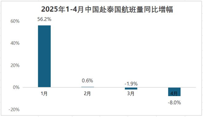 今年五一，中国人为什么不去泰国旅游了？