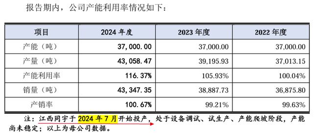同宇新材闯过“注册关”，张驰团队曾获密友纪仲林赠与1240万