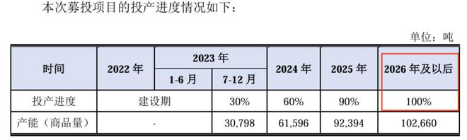 同宇新材闯过“注册关”，张驰团队曾获密友纪仲林赠与1240万