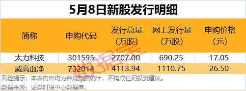 近200万投资者4月新开户！15股杠杆资金大幅增仓