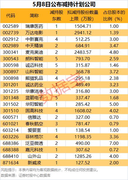 近200万投资者4月新开户！15股杠杆资金大幅增仓