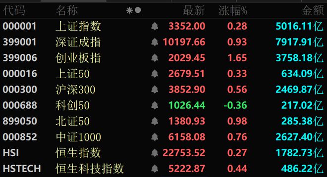 军工股，全线爆发！