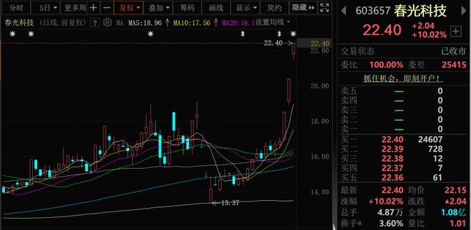 军工股，全线爆发！