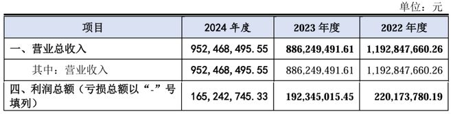 同宇新材闯过“注册关”，张驰团队曾获密友纪仲林赠与1240万