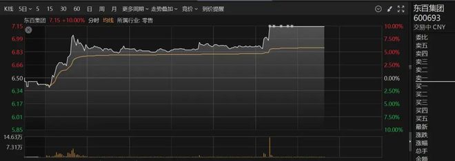 午后，多股直线拉升！20%涨停，军工股批量封板