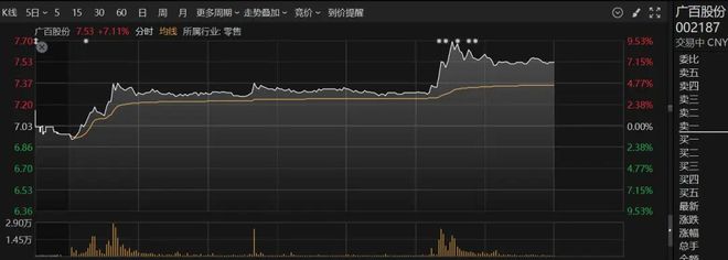 午后，多股直线拉升！20%涨停，军工股批量封板