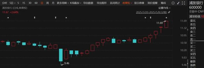 午后，多股直线拉升！20%涨停，军工股批量封板