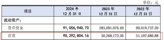 同宇新材闯过“注册关”，张驰团队曾获密友纪仲林赠与1240万