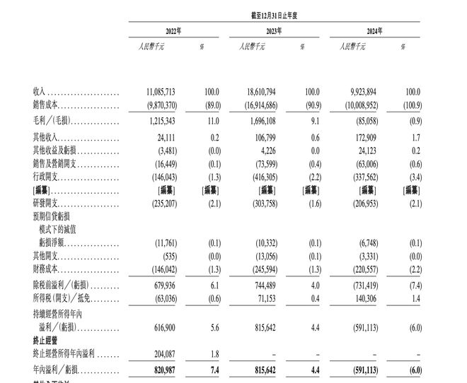 “光伏电池A+H第一股”钧达股份挂牌上市，去年净利润由盈转亏