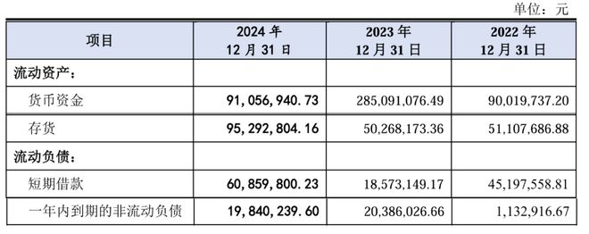 同宇新材闯过“注册关”，张驰团队曾获密友纪仲林赠与1240万
