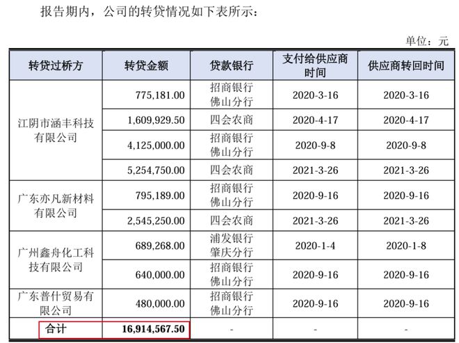 同宇新材闯过“注册关”，张驰团队曾获密友纪仲林赠与1240万