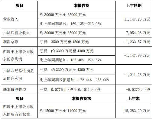 *ST恒立年报“难产”状告旭泰会所：刻意制造障碍！欲索赔3800万元