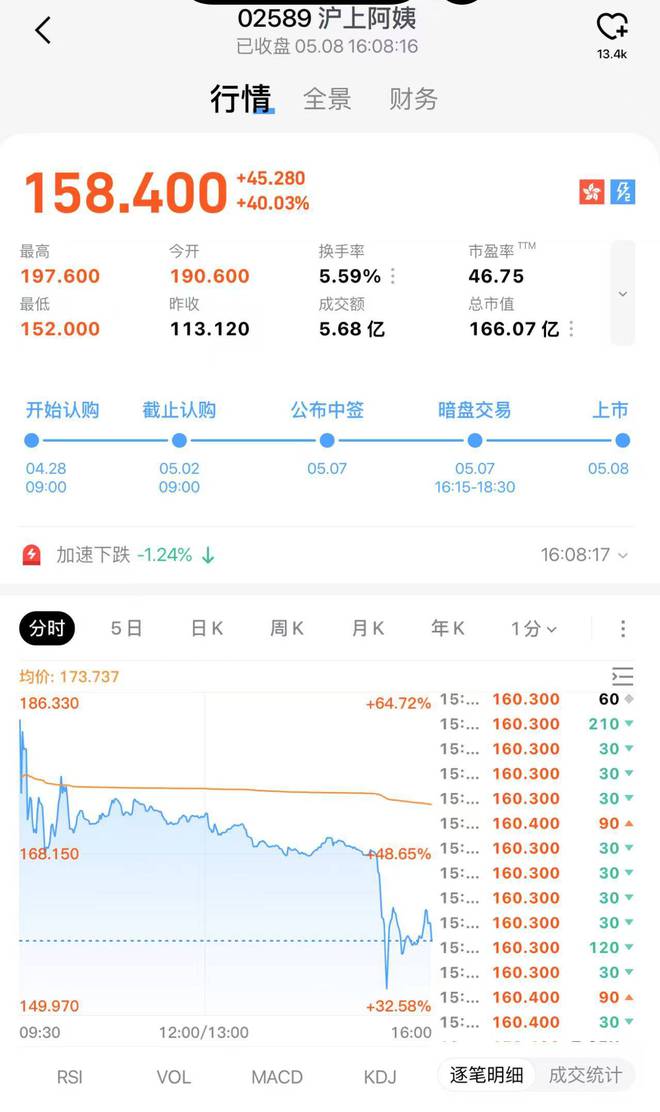 市值166亿，沪上阿姨是虚胖还是真精神