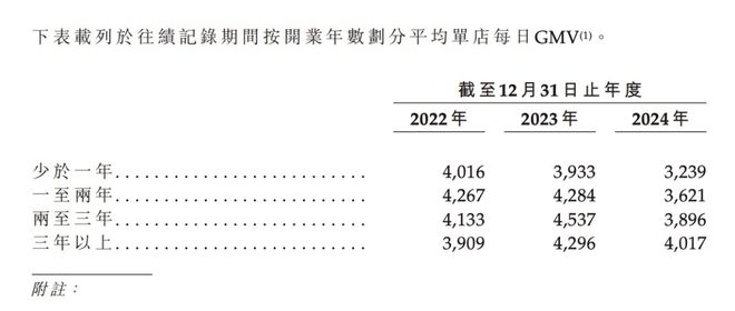 市值166亿，沪上阿姨是虚胖还是真精神