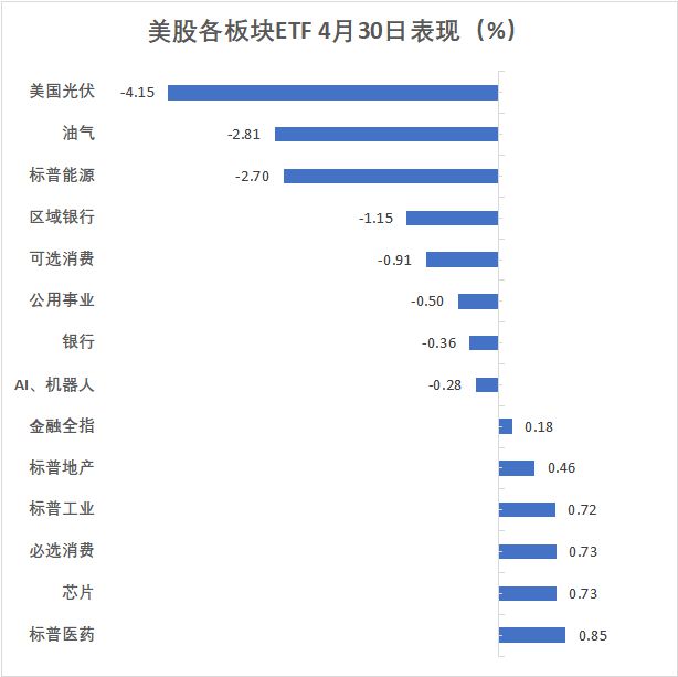 贸易谈判希望力挺美股大翻盘，标普七连阳，微软Meta盘后跳涨，原油创逾三年最大月跌