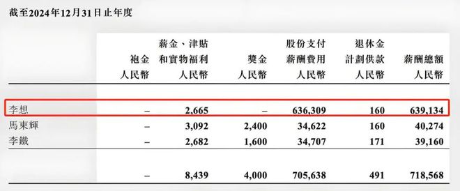 李想的6.39亿年薪，凭什么？