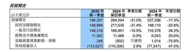 关税影响不足1%，中芯国际联席CEO赵海军：美关税对半导体代工行业直接影响非常小