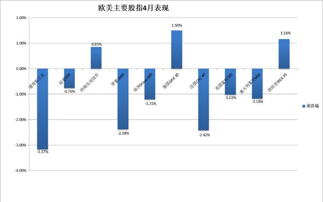 贸易谈判希望力挺美股大翻盘，标普七连阳，微软Meta盘后跳涨，原油创逾三年最大月跌