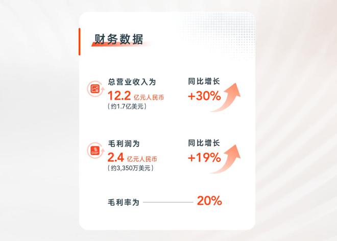 亿咖通一季度财报成绩亮眼，开启全球化第二增长曲线
