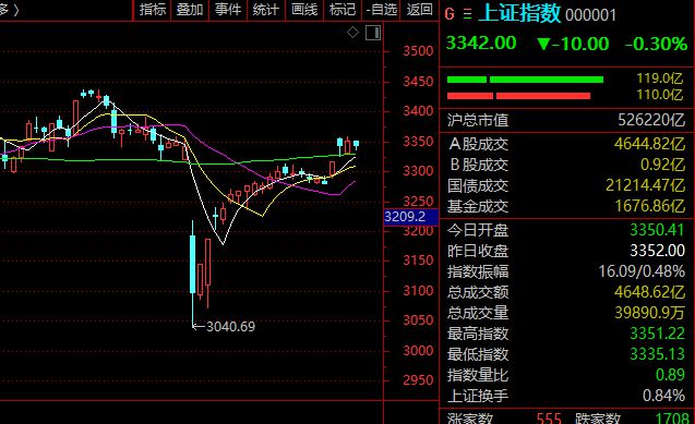 以太坊暴涨超20%！21万人爆仓！黄金也V形上涨！什么情况？