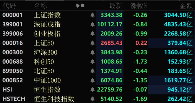 快速拉升，飙涨逾70%！