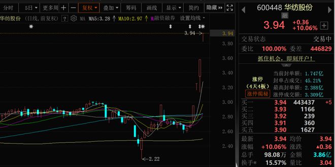 快速拉升，飙涨逾70%！