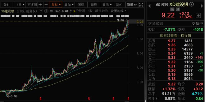 快速拉升，飙涨逾70%！