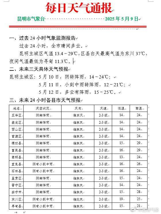“周末降雨”模式开启！云南多地发布预警......